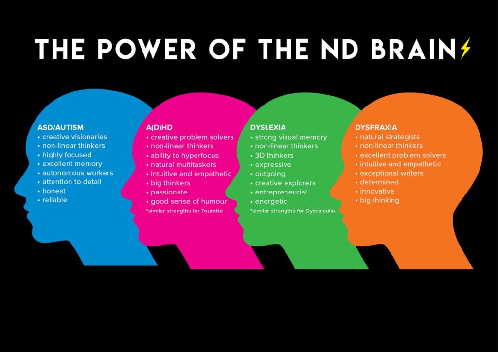 neurodivergent strengths