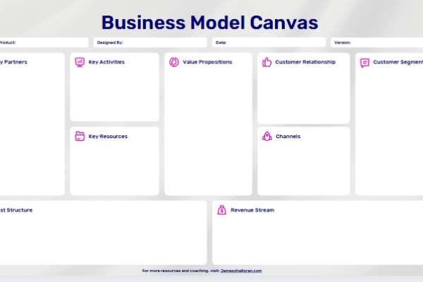 the business model canvas